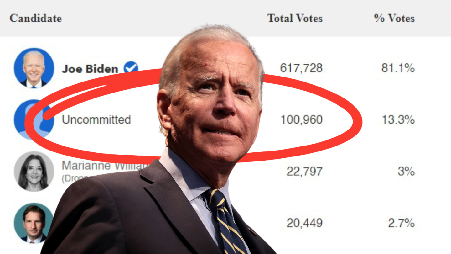 Uncommitted Vote In Michigan Highlights Biden’s Extremely Precarious Candidacy