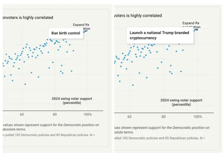 swing voter support polling