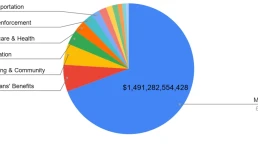 proposed fy 2027 1.5 trillion war budget